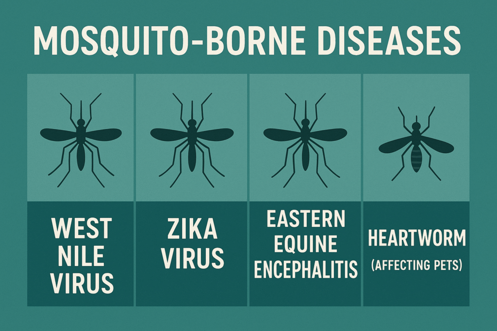 mosquito exterminator near me in Milton